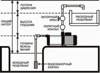 Как подобрать водяной насос  Как подобрать водяной насос