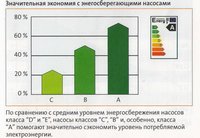 Grundfos ALPHA2 - путь к энергоэффективности Grundfos ALPHA2 - путь к энергоэффективности